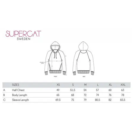 Klicka för större bild