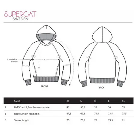 Klicka för större bild